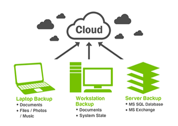 Cloud Backup & Storage in UK