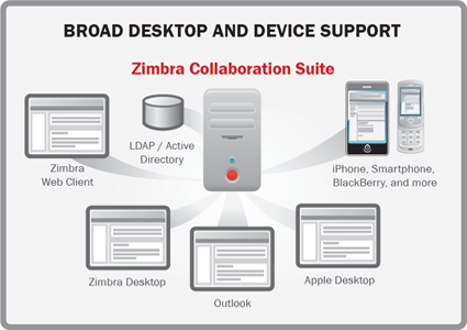 Hosted Zimbra Email in UK